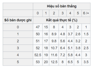 Bảng kết quả thực tế (tính cho đội tuyển không giành chiến thắng)